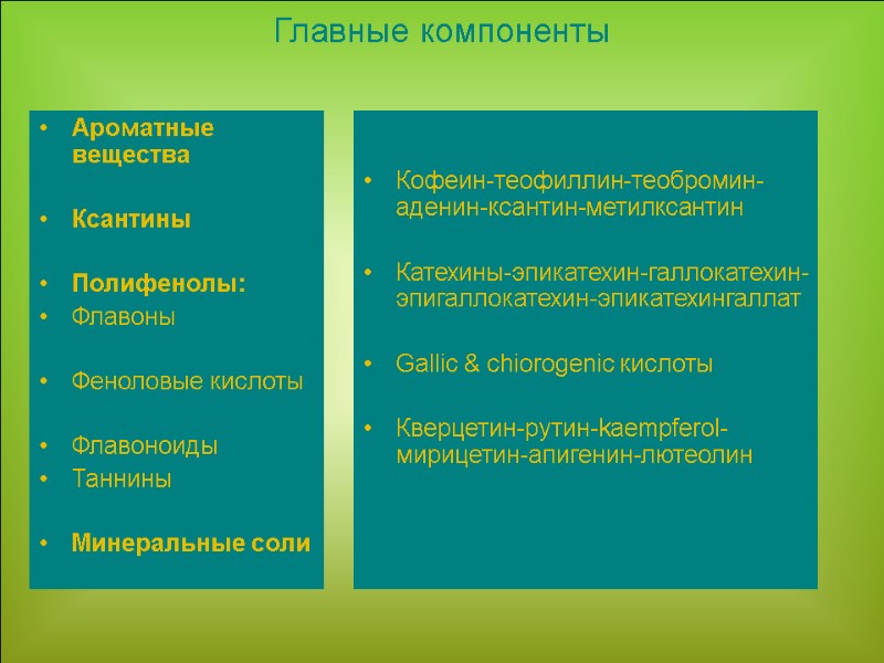 Ароматные вещества  Ксантины  Полифенолы: Флавоны  Феноловые кислоты  Флавоноиды Таннины 